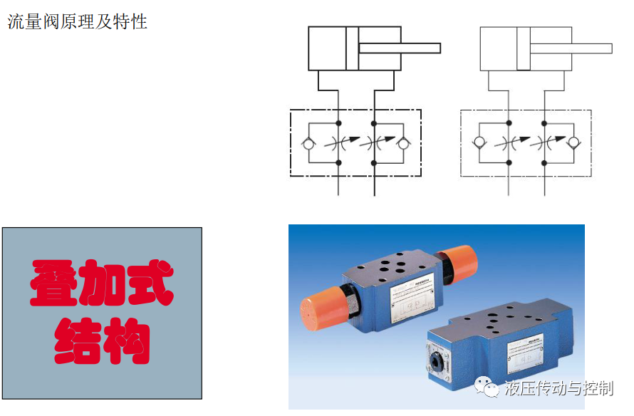 工业液压阀的结构原理基础讲解的图39