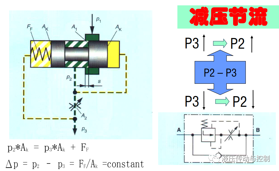 工业液压阀的结构原理基础讲解的图41