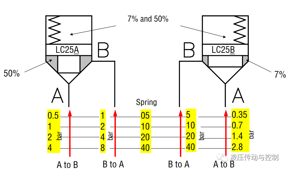 工业液压阀的结构原理基础讲解的图47