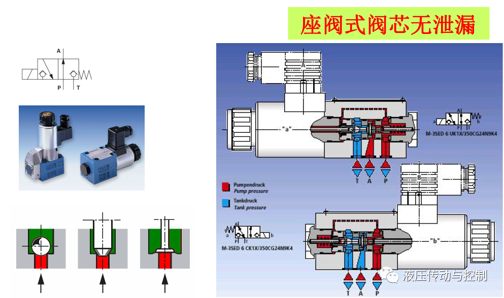 工业液压阀的结构原理基础讲解的图10