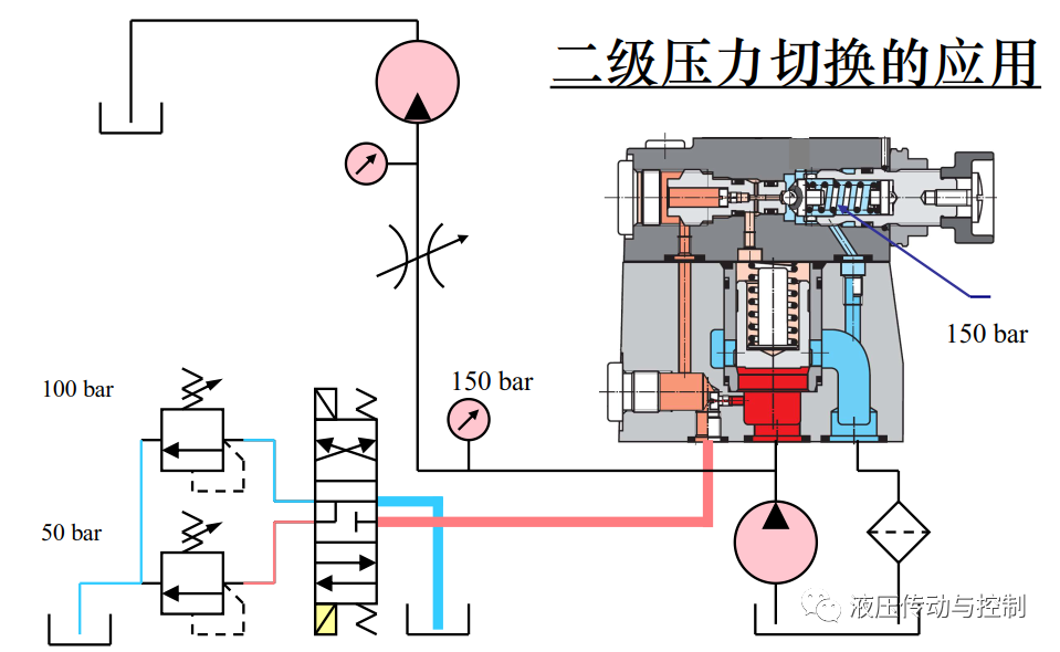 工业液压阀的结构原理基础讲解的图28