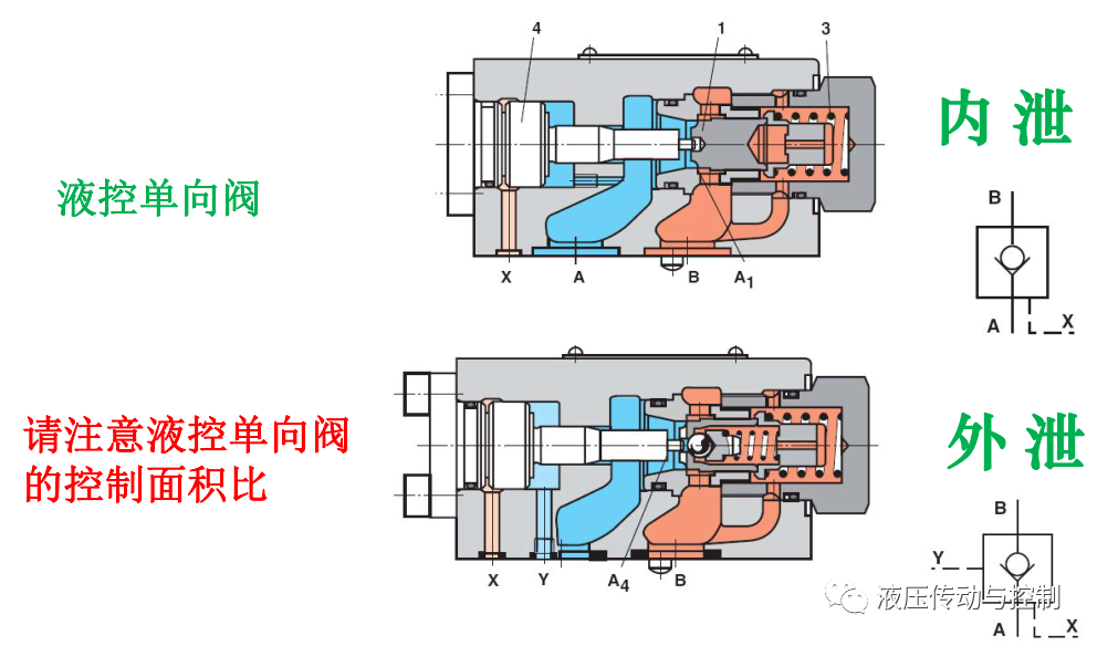 工业液压阀的结构原理基础讲解的图17