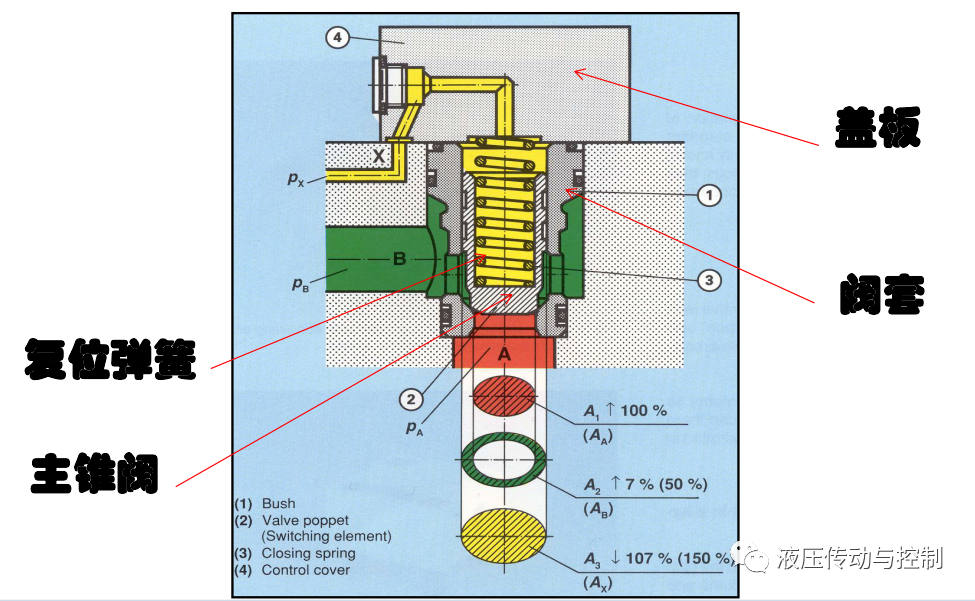 工业液压阀的结构原理基础讲解的图45