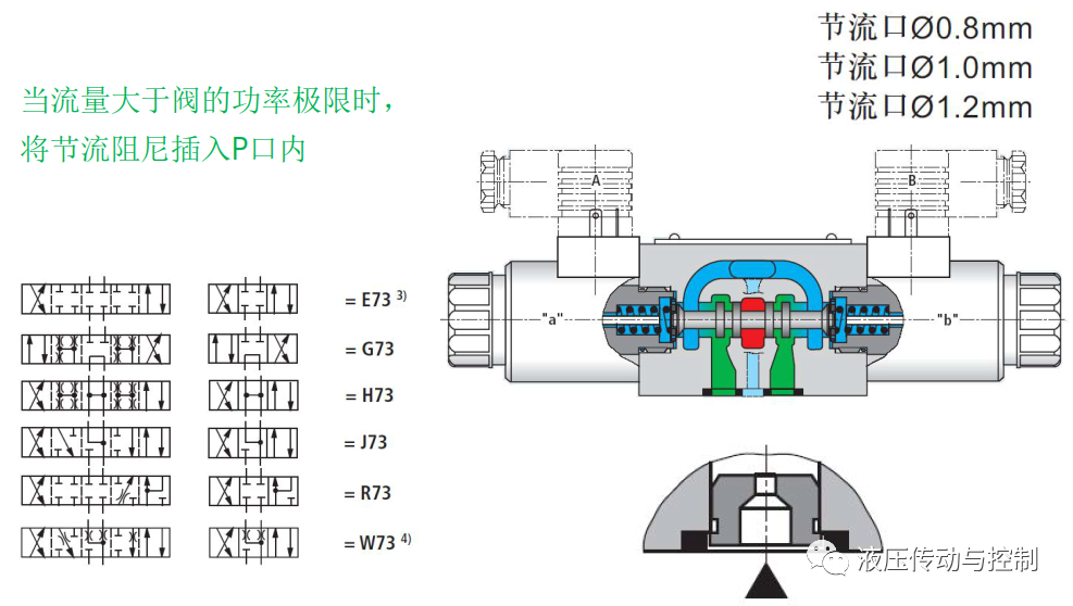 工业液压阀的结构原理基础讲解的图13