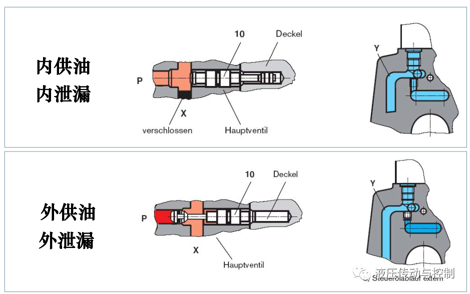 工业液压阀的结构原理基础讲解的图8