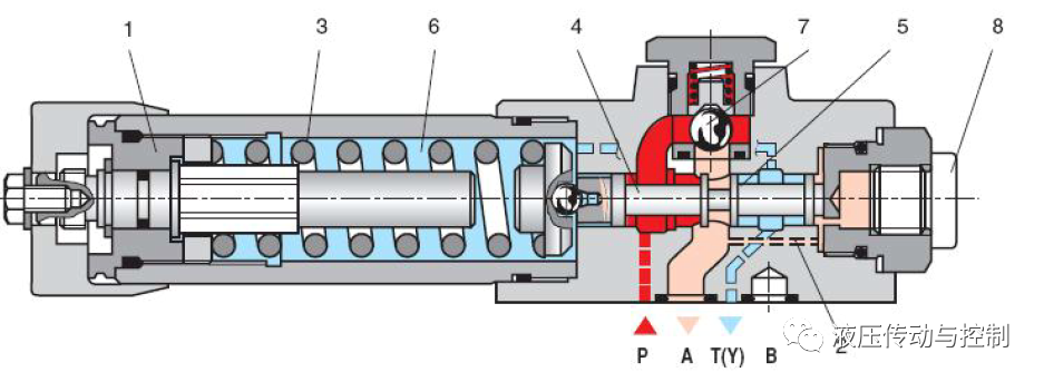 工业液压阀的结构原理基础讲解的图33