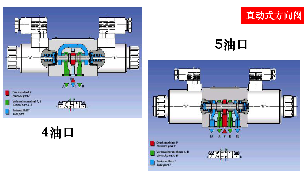 工业液压阀的结构原理基础讲解的图4