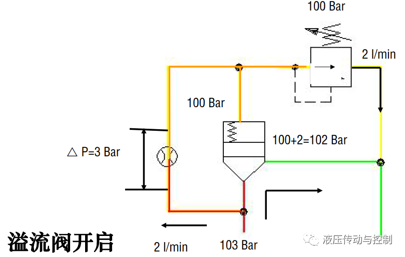 工业液压阀的结构原理基础讲解的图25