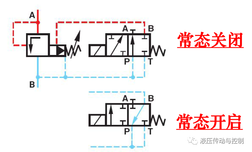工业液压阀的结构原理基础讲解的图29