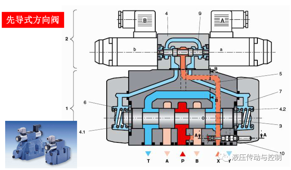 工业液压阀的结构原理基础讲解的图7