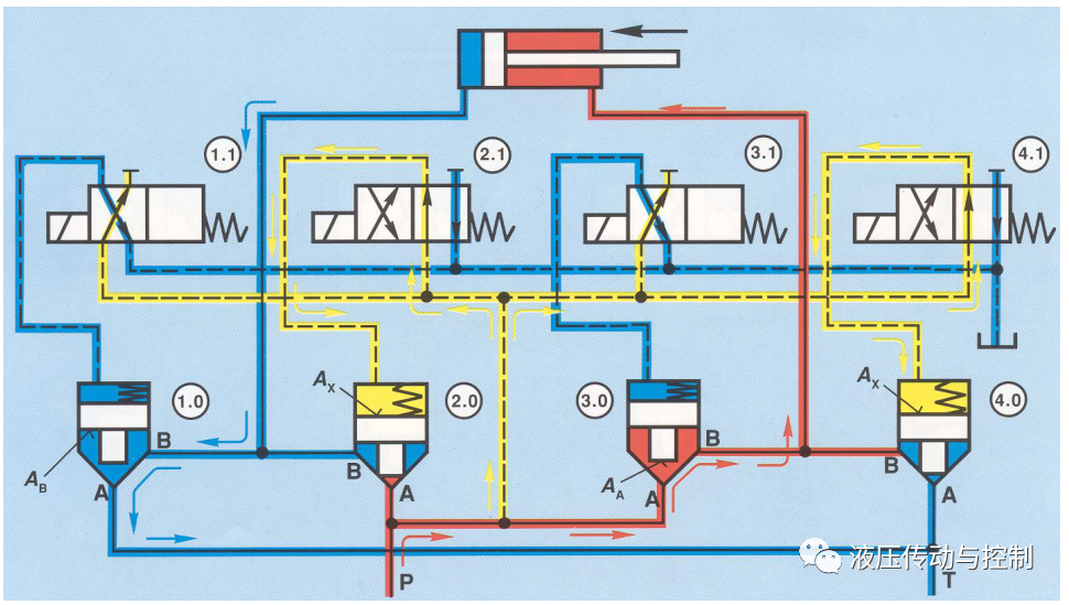 工业液压阀的结构原理基础讲解的图49