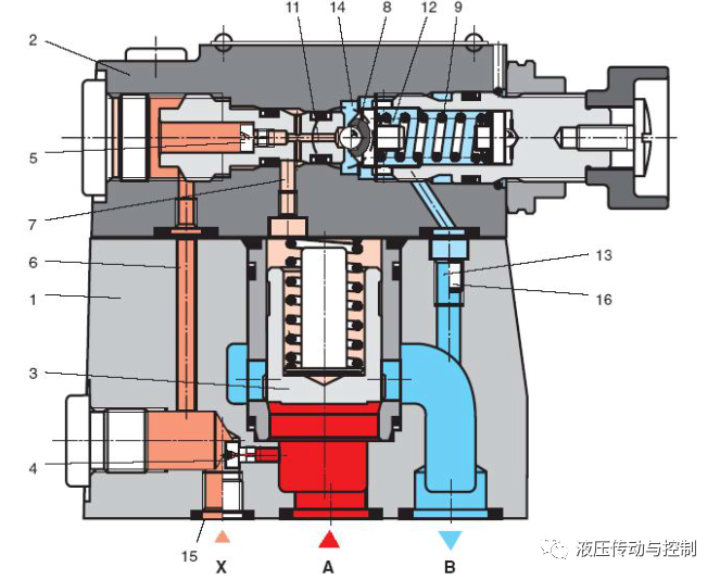 工业液压阀的结构原理基础讲解的图23