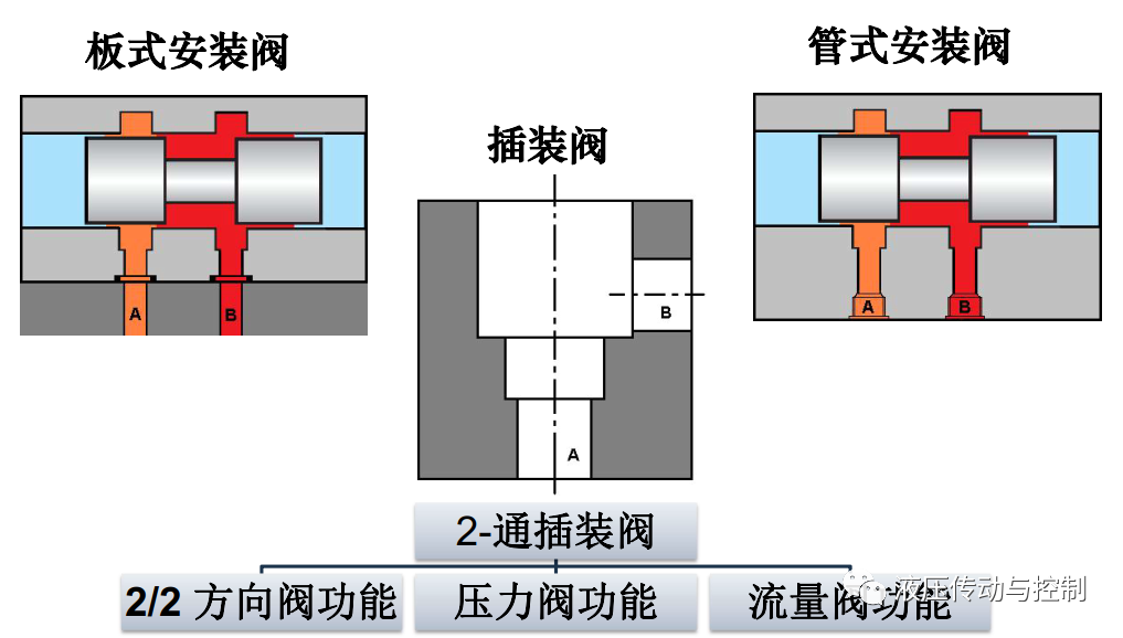 工业液压阀的结构原理基础讲解的图44