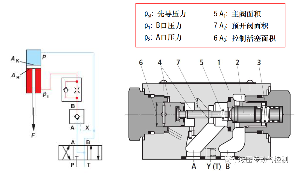 工业液压阀的结构原理基础讲解的图18
