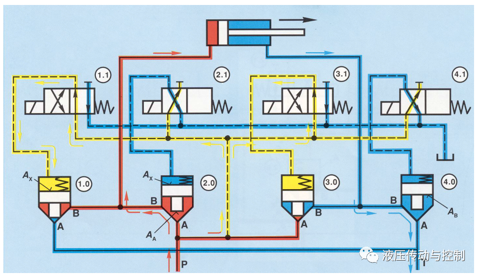 工业液压阀的结构原理基础讲解的图48