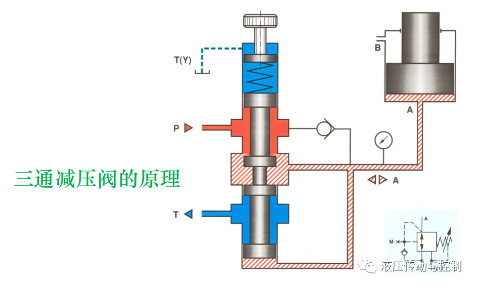 工业液压阀的结构原理基础讲解的图32