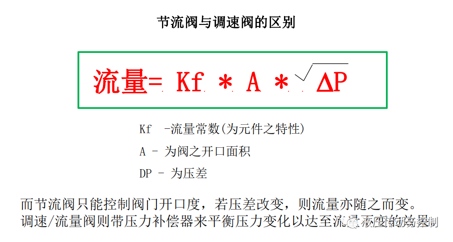 工业液压阀的结构原理基础讲解的图37