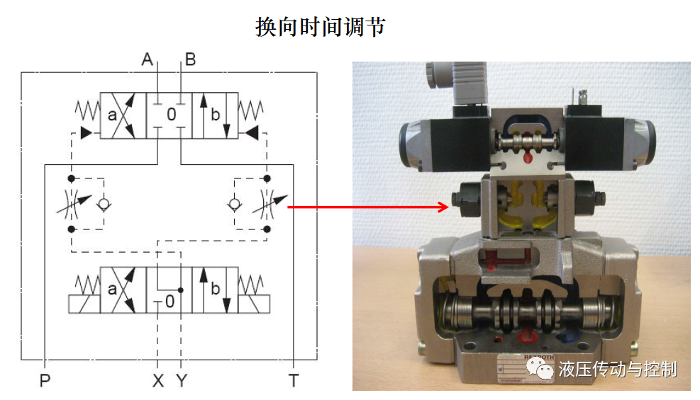 工业液压阀的结构原理基础讲解的图9
