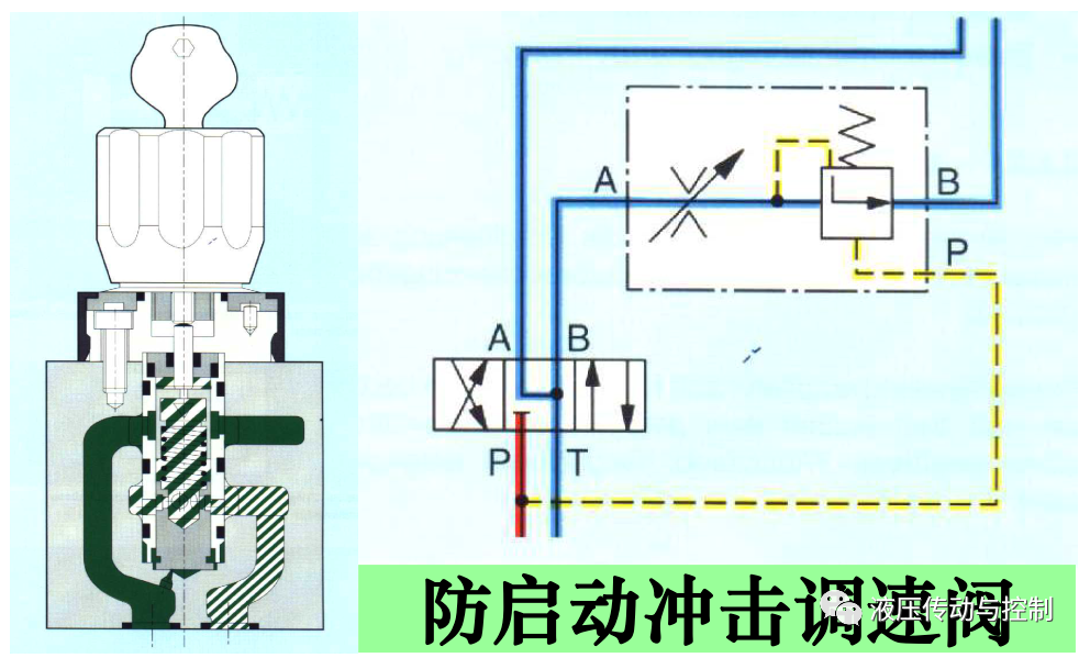 工业液压阀的结构原理基础讲解的图42
