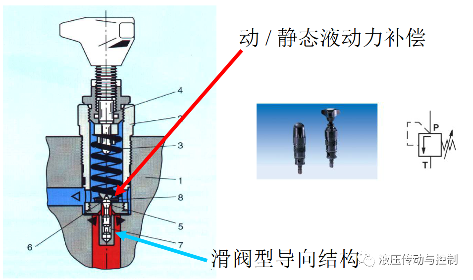 工业液压阀的结构原理基础讲解的图21