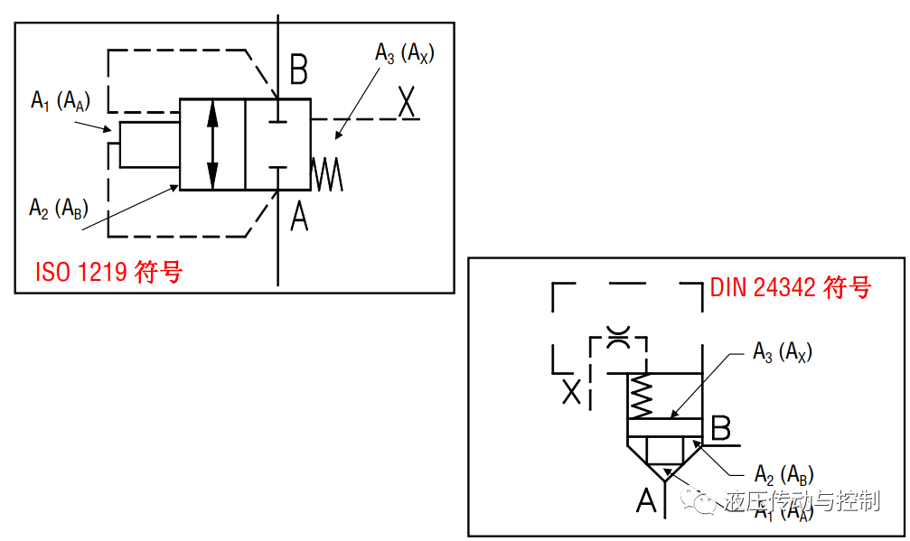 工业液压阀的结构原理基础讲解的图46