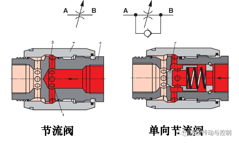 工业液压阀的结构原理基础讲解的图38