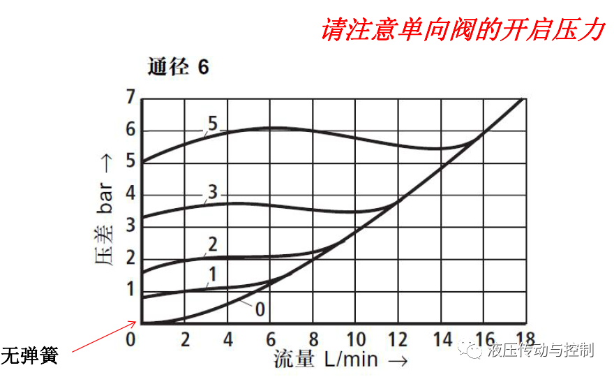 工业液压阀的结构原理基础讲解的图16
