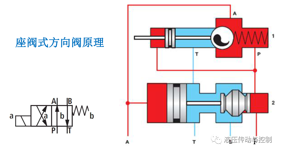 工业液压阀的结构原理基础讲解的图11