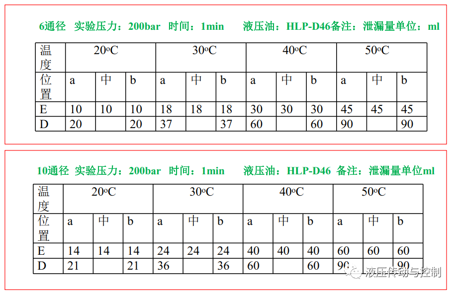 工业液压阀的结构原理基础讲解的图14