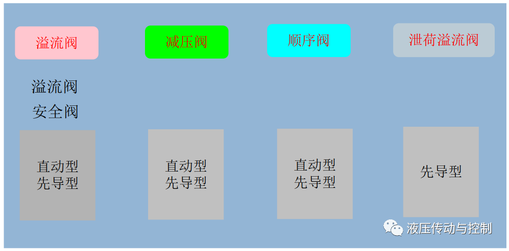 工业液压阀的结构原理基础讲解的图19
