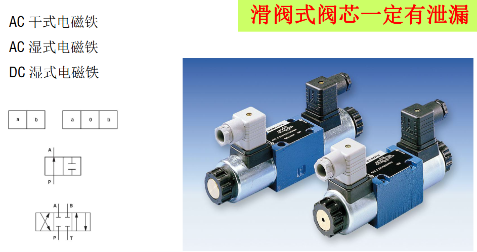 工业液压阀的结构原理基础讲解的图1