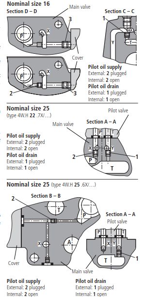 如何利用电液换向阀的内控、外控和内泄、外泄（转自液压传动与控制）的图6