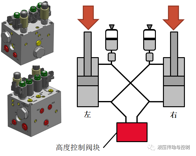 油氣懸掛系統在特種車輛的應用解決方案（轉自 液壓傳動與控制）的圖9