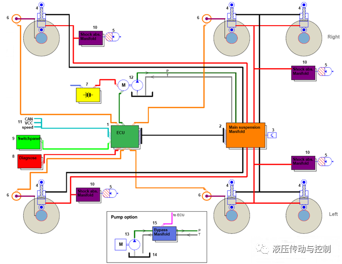 油氣懸掛系統在特種車輛的應用解決方案（轉自 液壓傳動與控制）的圖5