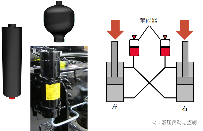 油氣懸掛系統在特種車輛的應用解決方案（轉自 液壓傳動與控制）的圖7