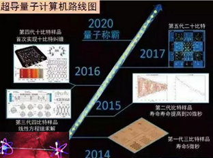 对未来液压技术的探讨的图20