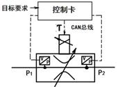对未来液压技术的探讨的图12