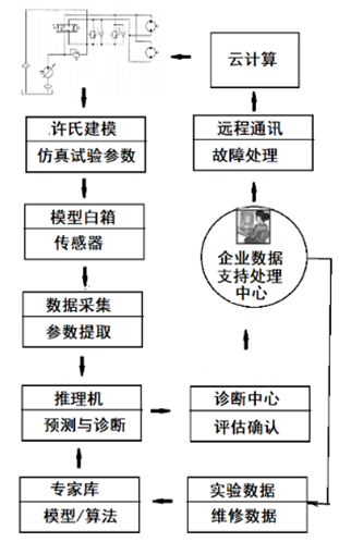 许仰曾-对未来液压技术的探讨（转自液压传动与控制）的图18
