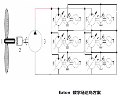 许仰曾-对未来液压技术的探讨（转自液压传动与控制）的图9