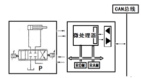 对未来液压技术的探讨的图15