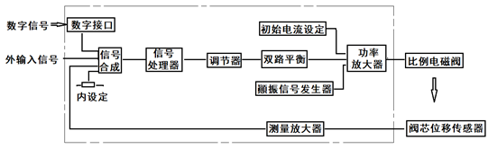 对未来液压技术的探讨的图14