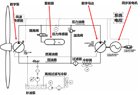 对未来液压技术的探讨的图10