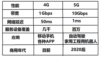 对未来液压技术的探讨的图19