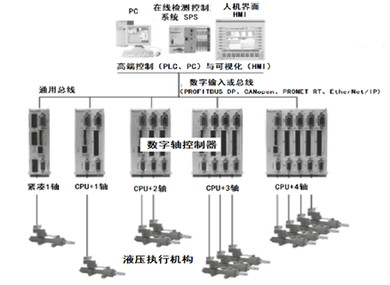 对未来液压技术的探讨的图17