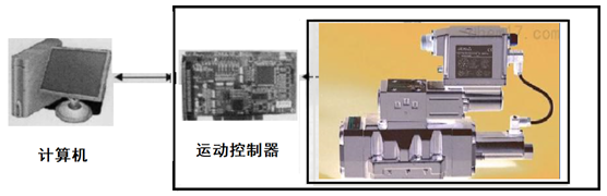 许仰曾-对未来液压技术的探讨（转自液压传动与控制）的图16