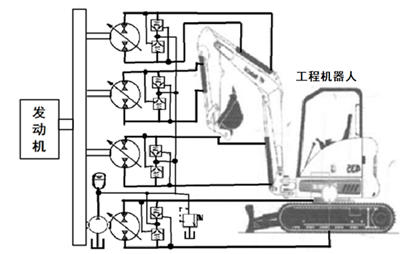 对未来液压技术的探讨的图6