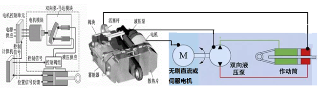 对未来液压技术的探讨的图2