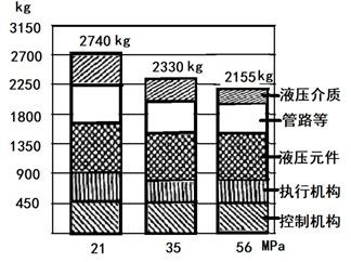 许仰曾-对未来液压技术的探讨（转自液压传动与控制）的图3