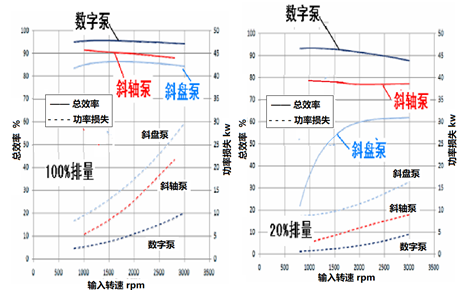 许仰曾-对未来液压技术的探讨（转自液压传动与控制）的图11