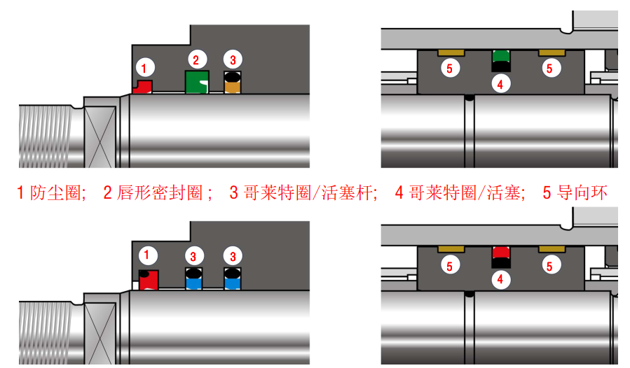 液壓缸的安裝、調(diào)試與維護(hù)（轉(zhuǎn)自液壓傳動與控制）的圖10